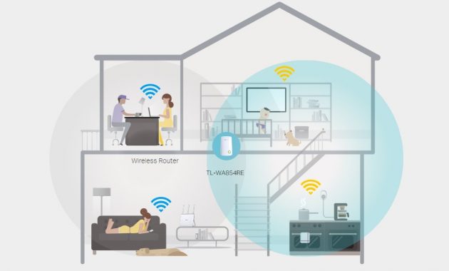 cara setting tp-link tl-wa854re
