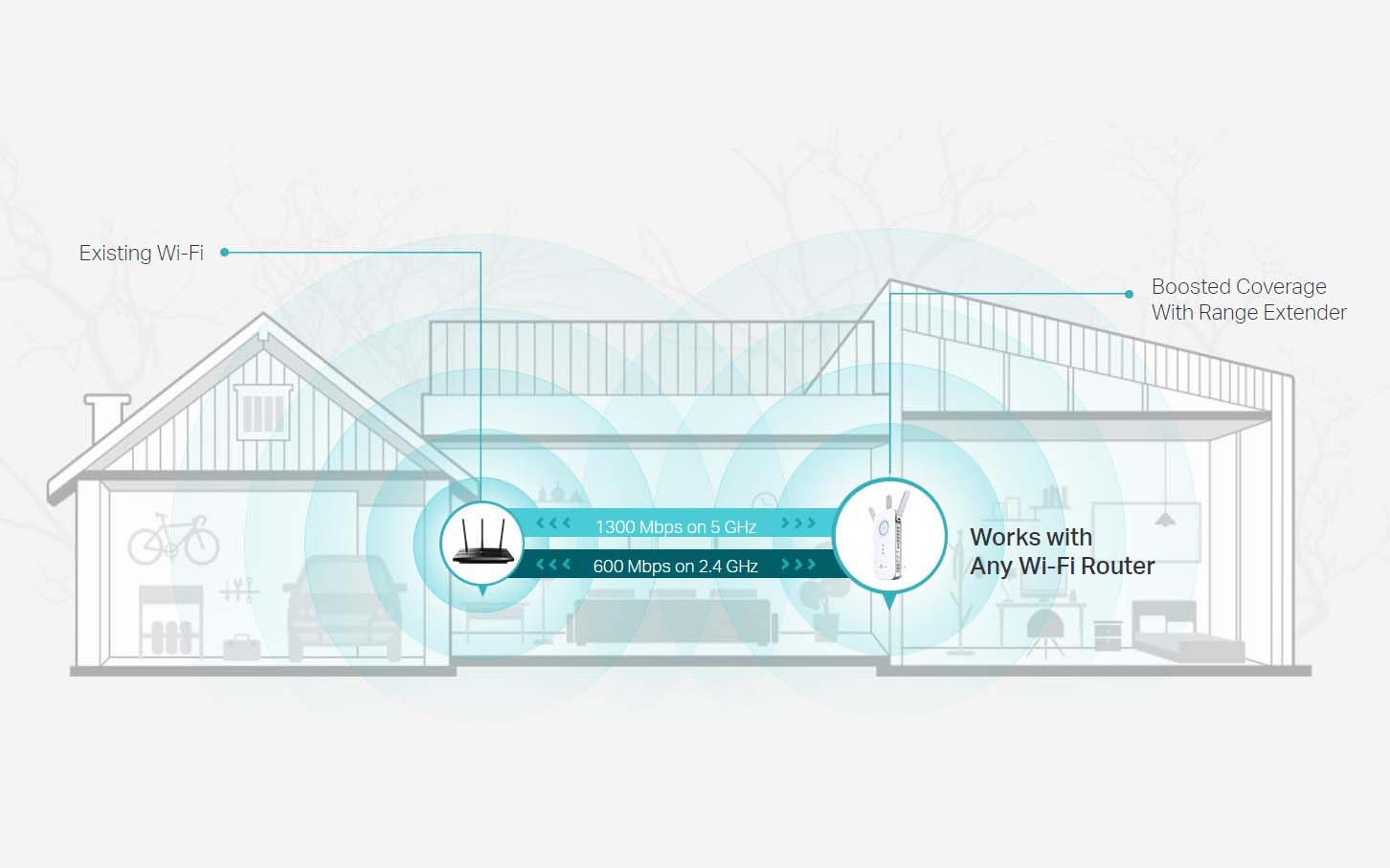 Fungsi WiFi Repeater