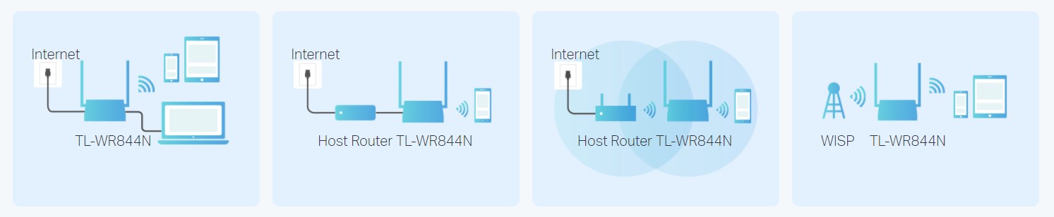 setting tl wr844n